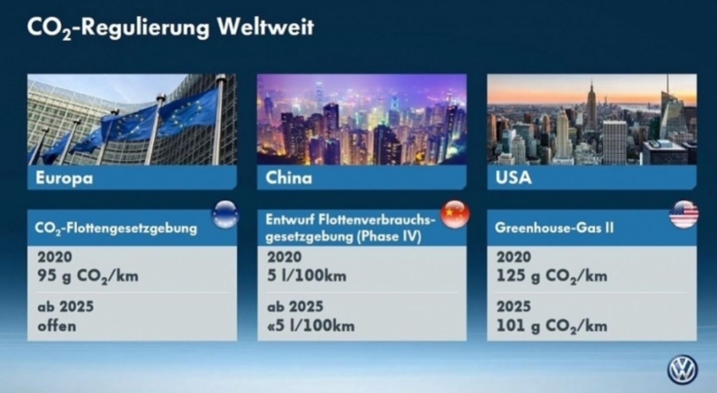 Auch die Experten des Wiener Motorensymposiums diskutierten CO2-Maßnahmen