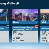 Auch die Experten des Wiener Motorensymposiums diskutierten CO2-Maßnahmen