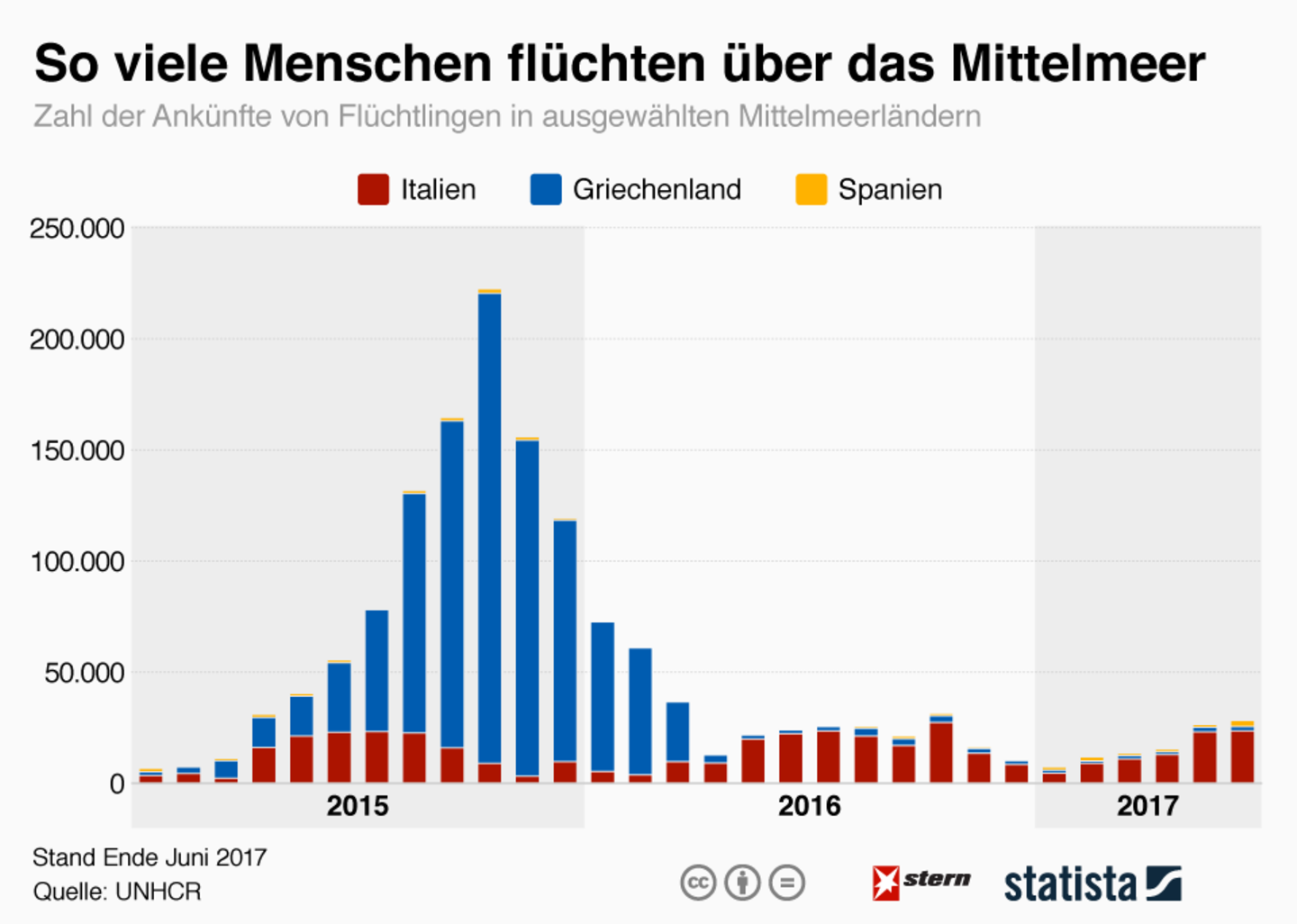 Flüchtlingskrise: So viele Flüchtlinge kommen über das Mittelmeer nach Italien