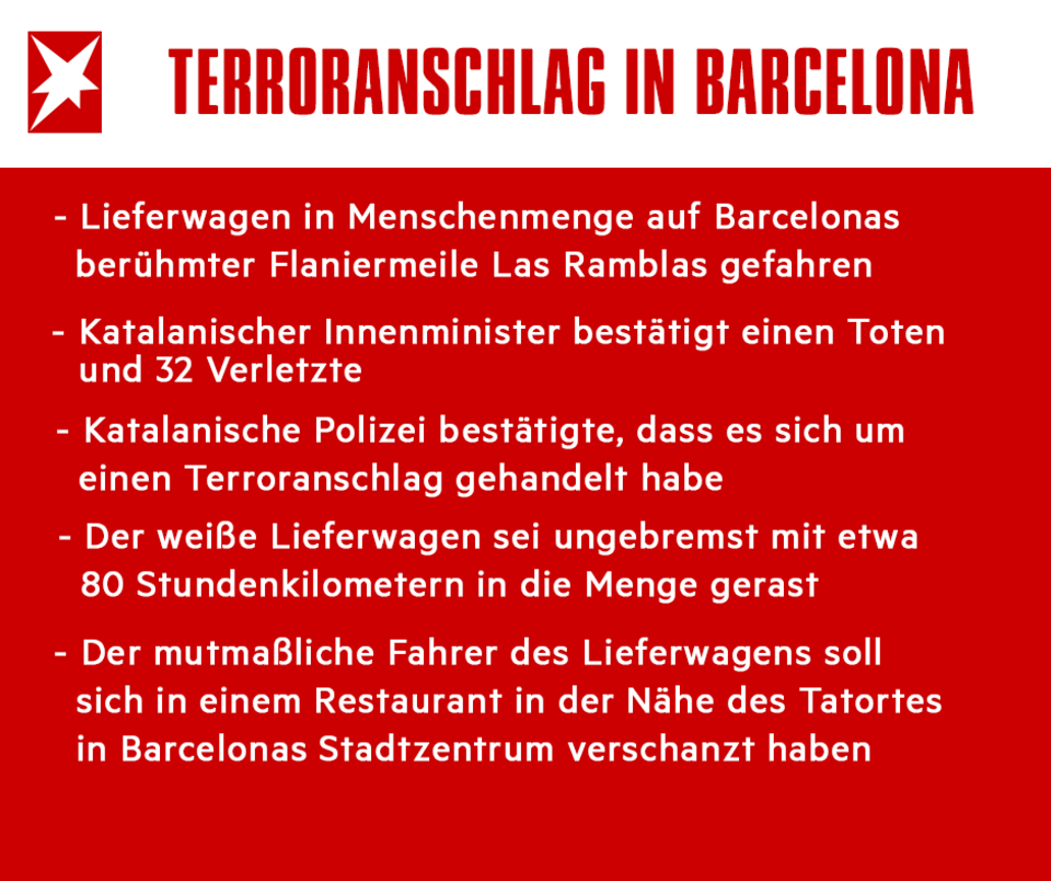 13 Tote, fast 100 Verletzte: Der Terroranschlag in Barcelona im Ticker