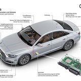 Das zFAS (zentrales Fahrerassistenzsteuergerät) ist das Hirn des Staupiloten