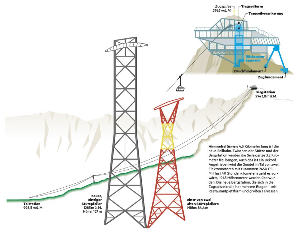 Tourismus vs. Klimawandel: Höhenrausch auf der Zugspitze Tourismus vs. Klimawandel: Höhenrausch auf der Zugspitze
