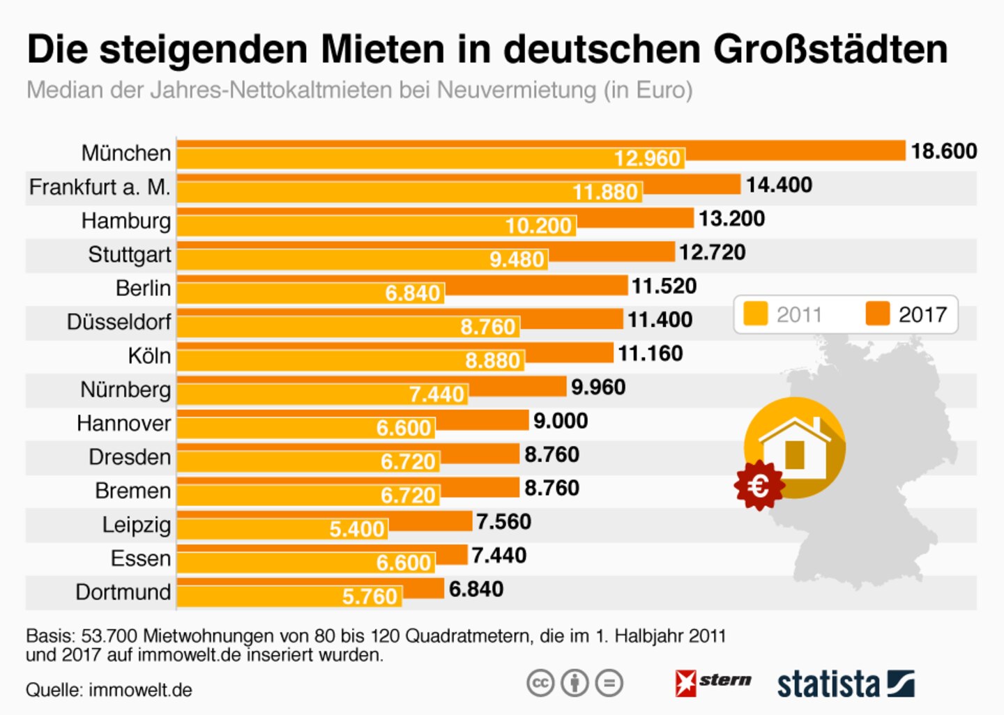 Wohnen als Luxus: Schwindelne Höhen: Die steigenden Mieten in deutschen Großstädten