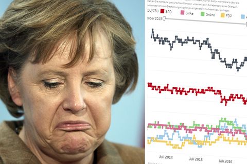 Umfrage BUndestagswahl 2017