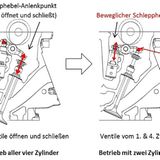 So funktioniert die hydraulisch-mechanische Zylinderabschaltung beim Mazda CX-5 Skyactiv-G 194