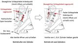 So funktioniert die hydraulisch-mechanische Zylinderabschaltung beim Mazda CX-5 Skyactiv-G 194