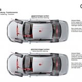 Die Allradlenkung wurde verbessert
