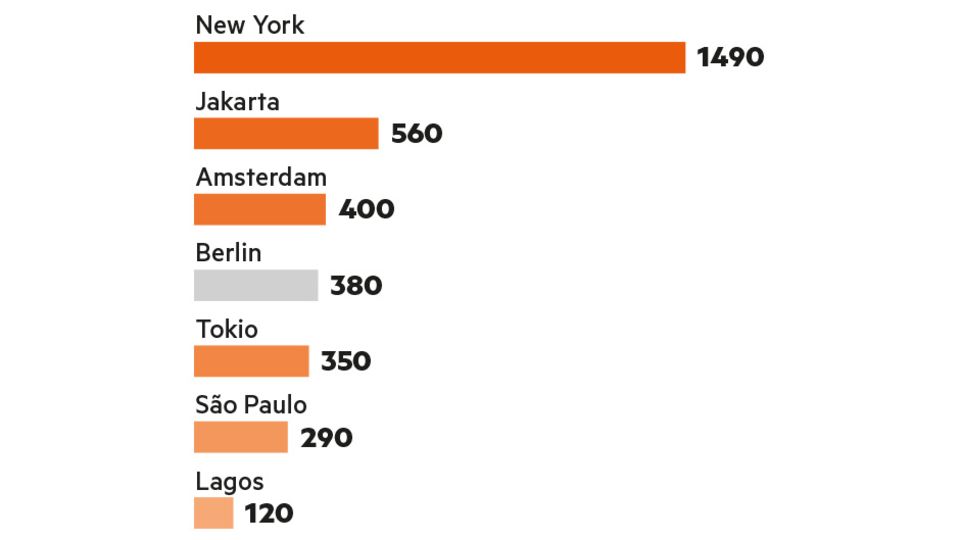Umwelt: Müllweltmeister: In New York wird der meiste Abfall pro Kopf produziert, so das Ergebnis einer Studie von 2015 Müllweltmeister: In New York wird der meiste Abfall pro Kopf produziert, so das Ergebnis einer Studie von 2015