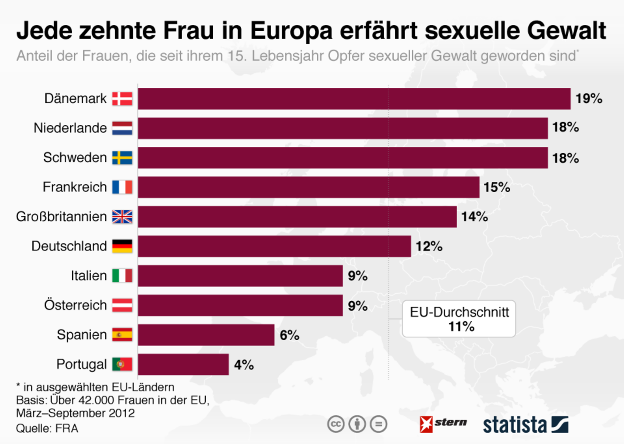 Wie hoch ist die strafe bei sexueller belästigung - Deutschland