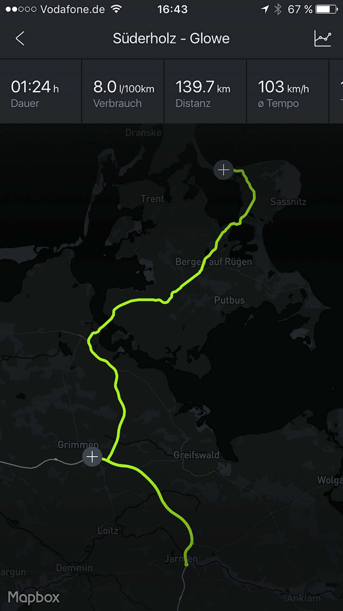 Die Fahrtstrecke wird genau aufgezeichnet und bei Bedarf visuell gezeigt