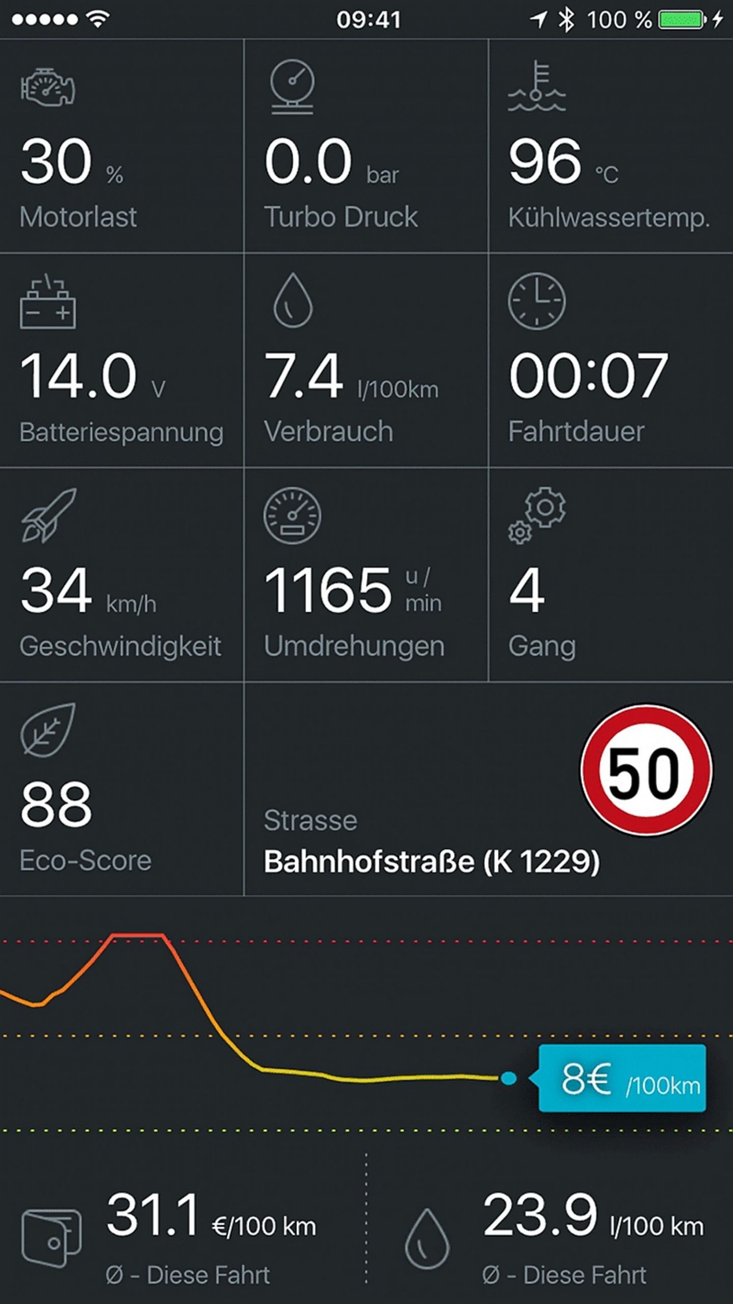 Ein Spritspartrainer erzieht zum sparsamen Fahren