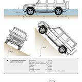 Mercedes G-Klasse - über Stock und Stein