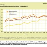 Die Zufriedenheit hat sich auf einem hohen Niveau eingependelt