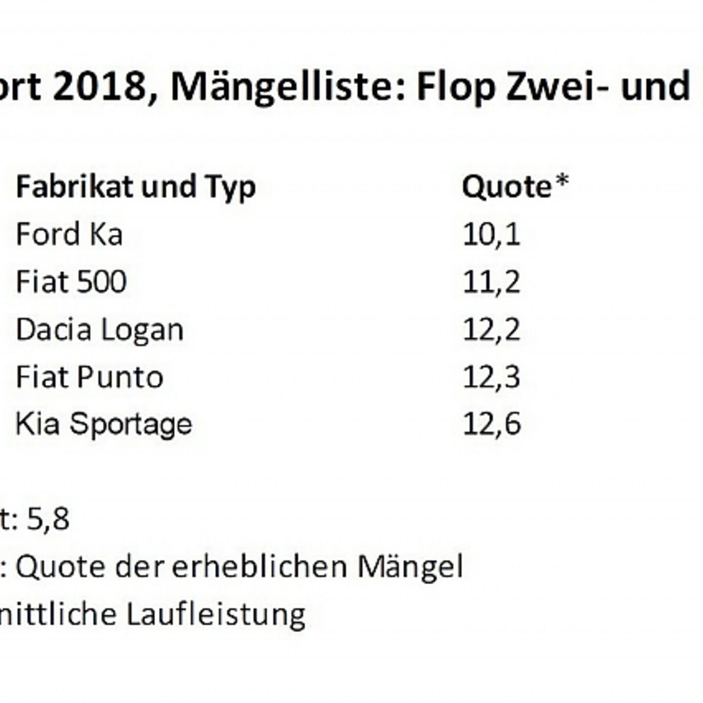 Seat 2017 tüv alhambra report Spolehlivost aut