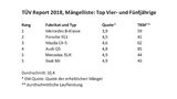 TÜV Report 2018 Mängelliste Top Vier und Fünfjährige