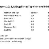 TÜV Report 2018 Mängelliste Top Vier und Fünfjährige