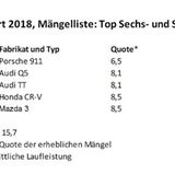 TÜV Report 2018 Mängelliste Top Sechs und Siebenjährige
