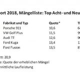 TÜV Report 2018 Mängelliste Top Acht und Neunjährige