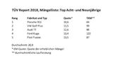 TÜV Report 2018 Mängelliste Top Acht und Neunjährige