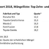 TÜV Report 2018 Mängelliste Top Zehn und Elfjährige