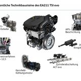 Beim 1.5 TSI evo verwendet VW verschiedene Technologien