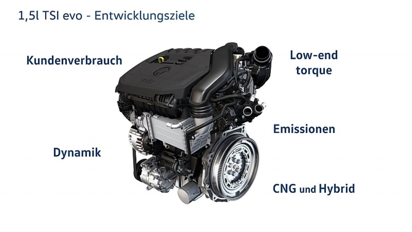 Die Entwicklungsziele des VW 1.5 TSI evo
