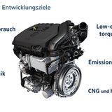 Die Entwicklungsziele des VW 1.5 TSI evo