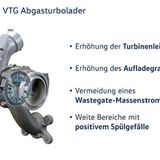 Ein wesentlicher Bestandteil ist die variable Turbinengeometrie (VTG)