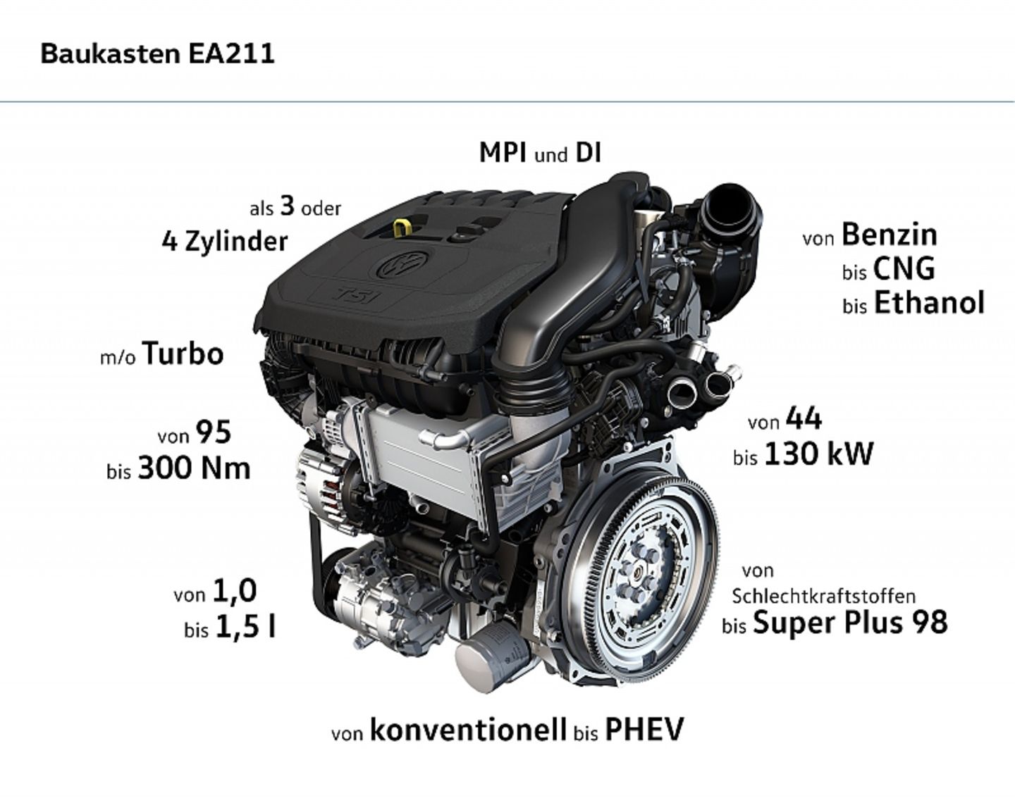 Die Einsatzfelder des VW 1.5 TSI evo sind vielfältig