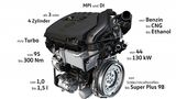 Die Einsatzfelder des VW 1.5 TSI evo sind vielfältig