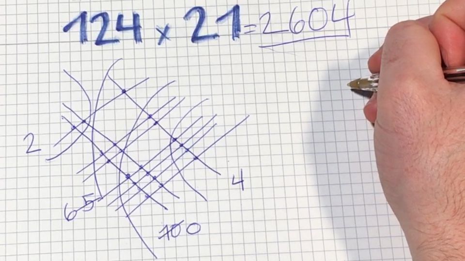 Mathematikaufgabe: Multiplikation Mathematikaufgabe: Multiplikation