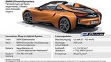 BMW i8 Roadster 2018