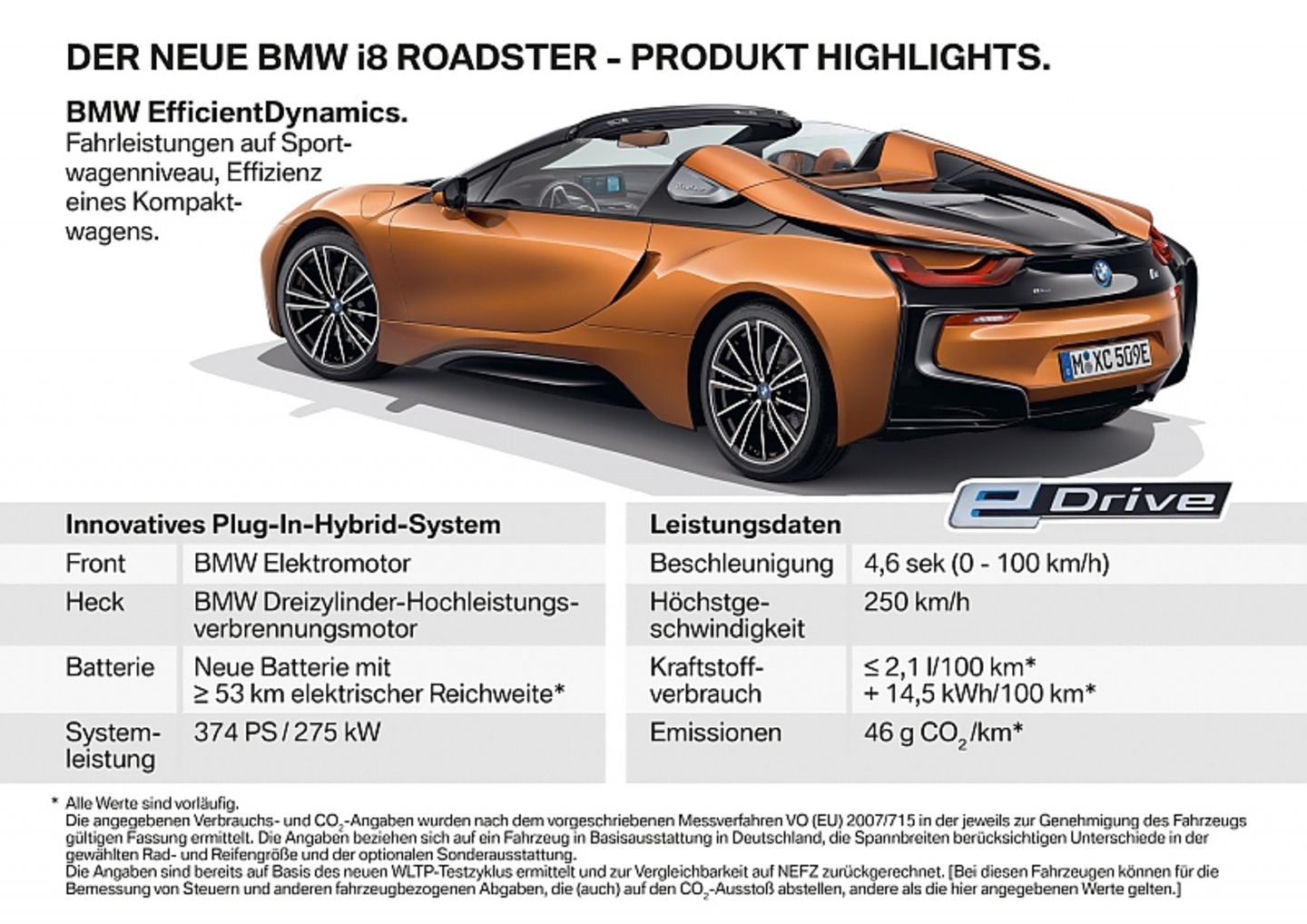 BMW i8 Roadster 2018