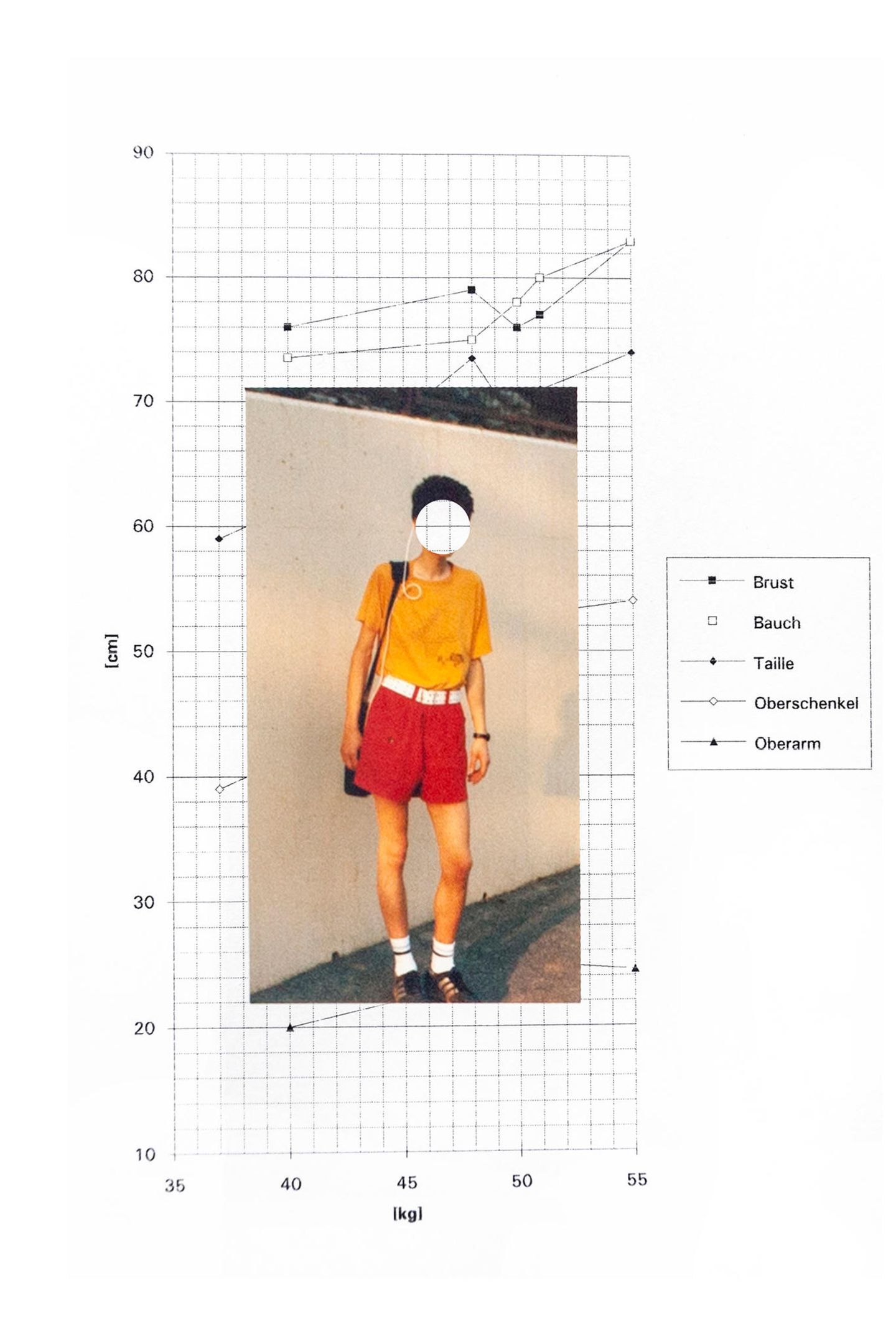 Dieses Diagramm dient einer der Frauen zur Überwachung ihres eigenen Körpers