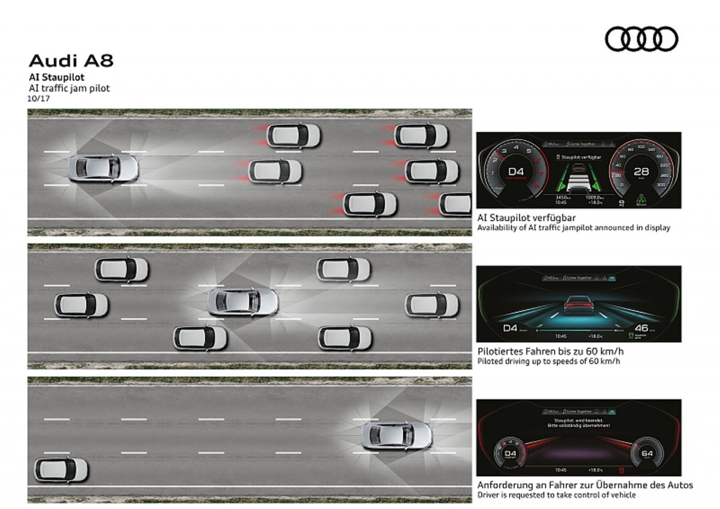 Der Audi A8 beherrscht bis 60 km/h autonomes Fahren Level 3 auf Autobahnen