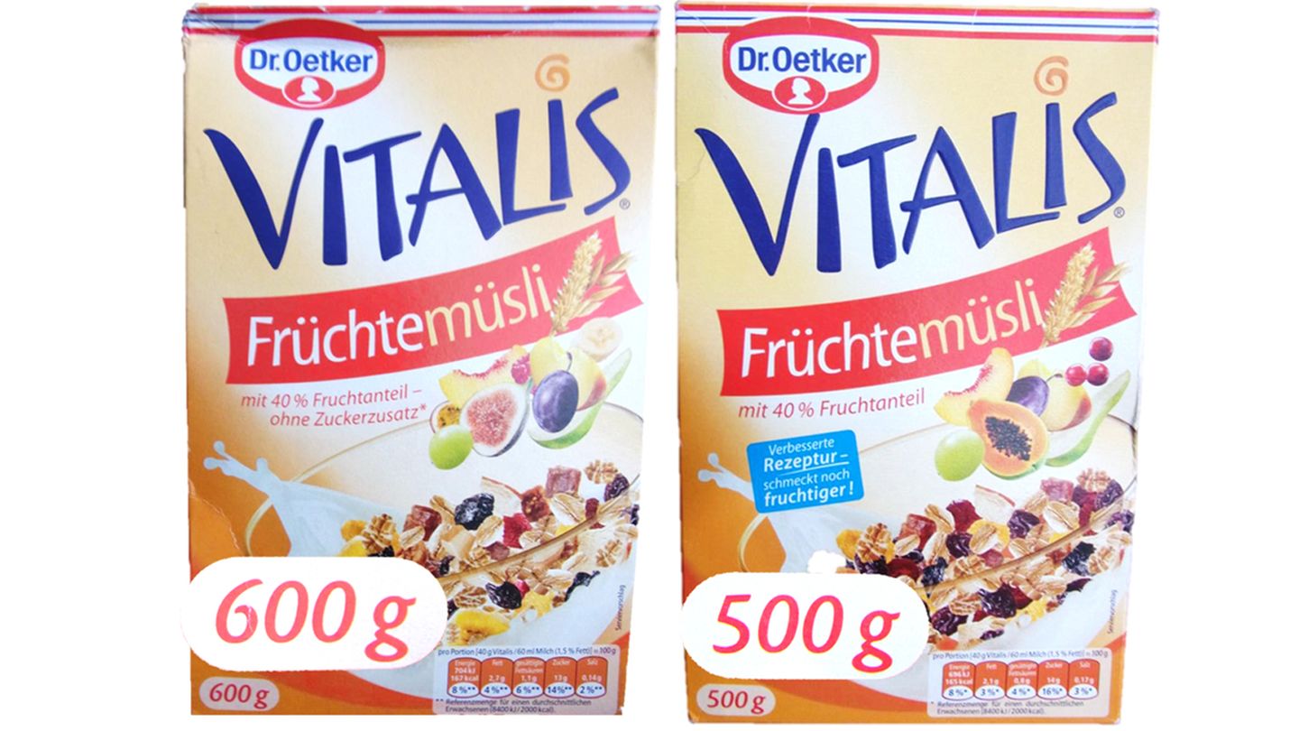 Platz 1 (36,5% der Stimmen): Dass in der neuen Packung des Vitalis Früchtemüslis 100 Gramm weniger enthalten sind, kann der Verbraucher leicht übersehen (Hervorhebung der Grammzahlen durch die Verbraucherzentrale). Die Packung ist nahezu gleich groß, der Preis identisch. Dr. Oetker begründet die Preiserhöhung mit einer "verbesserten Rezeptur", das Müsli schmecke nun fruchtiger. Die Verbraucherzentrale hält das für eine Worthülse, denn der Fruchtanteil ist nicht gestiegen. Außerdem verdächtig: Der Satz "ohne Zuckerzusatz" ist von der Packung verschwunden.