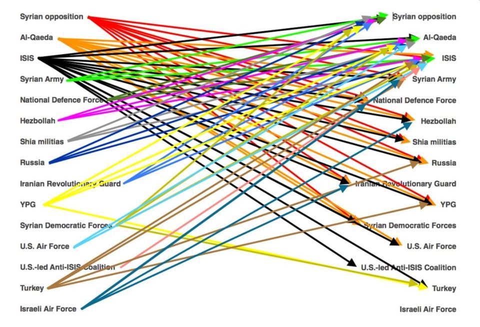 Krieg Syrien Grafik Krieg Syrien Grafik