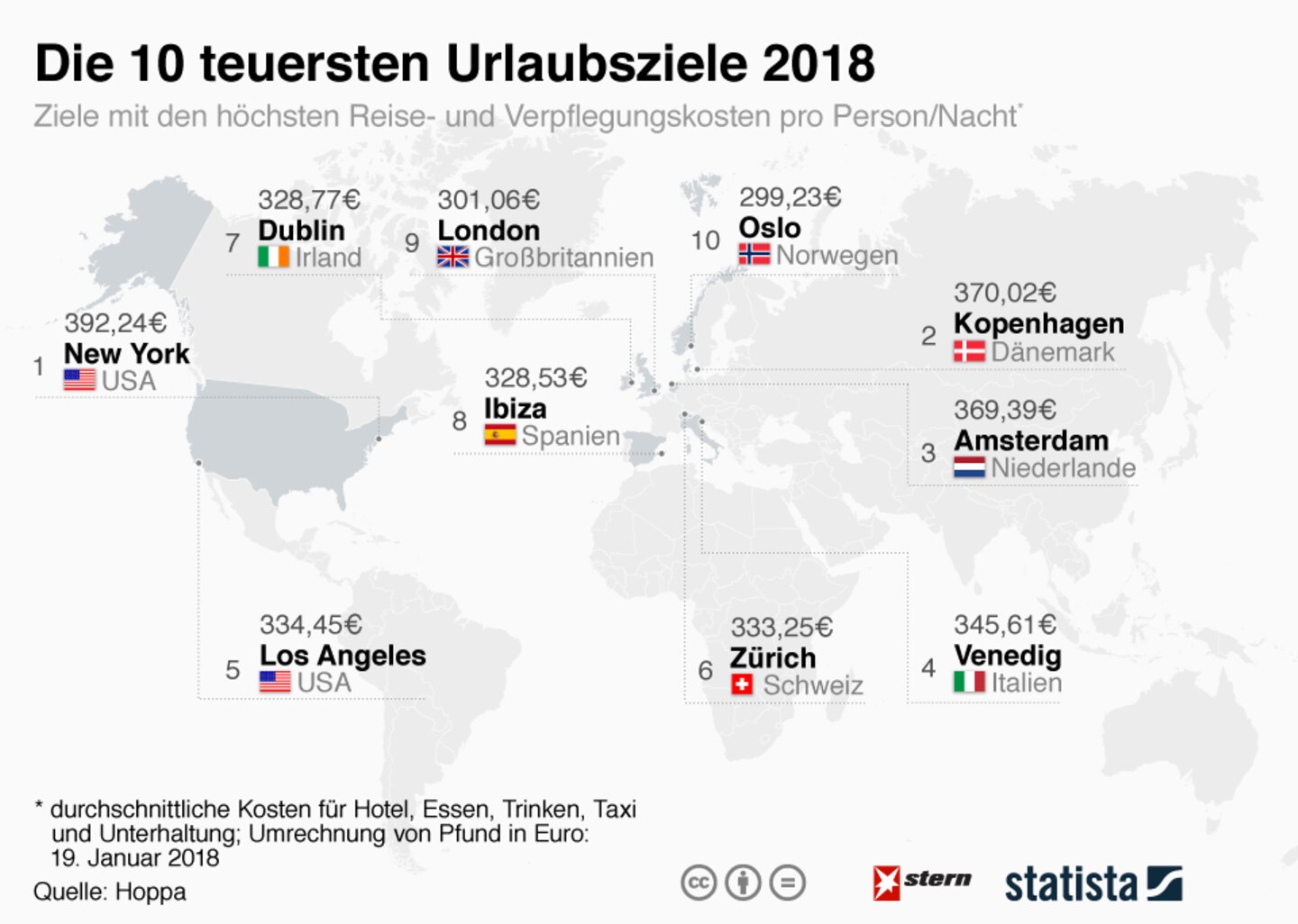 Beliebte Metropolen: Die teuersten Urlaubziele in diesem Jahr