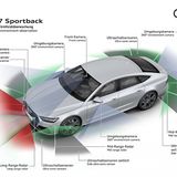Eine großes Sensoren-Arsenal überwacht die Umgebung des Autos