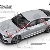 Die Allradlenkung erhöht die Agilität des Audi A7 Sportback