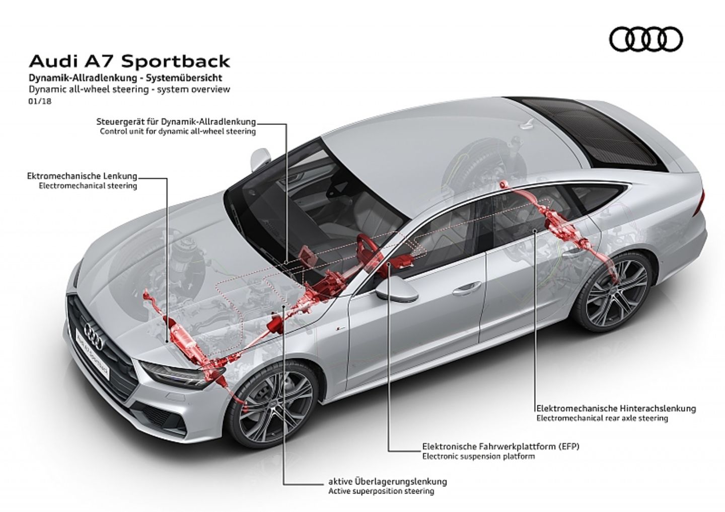 Die Allradlenkung erhöht die Agilität des Audi A7 Sportback