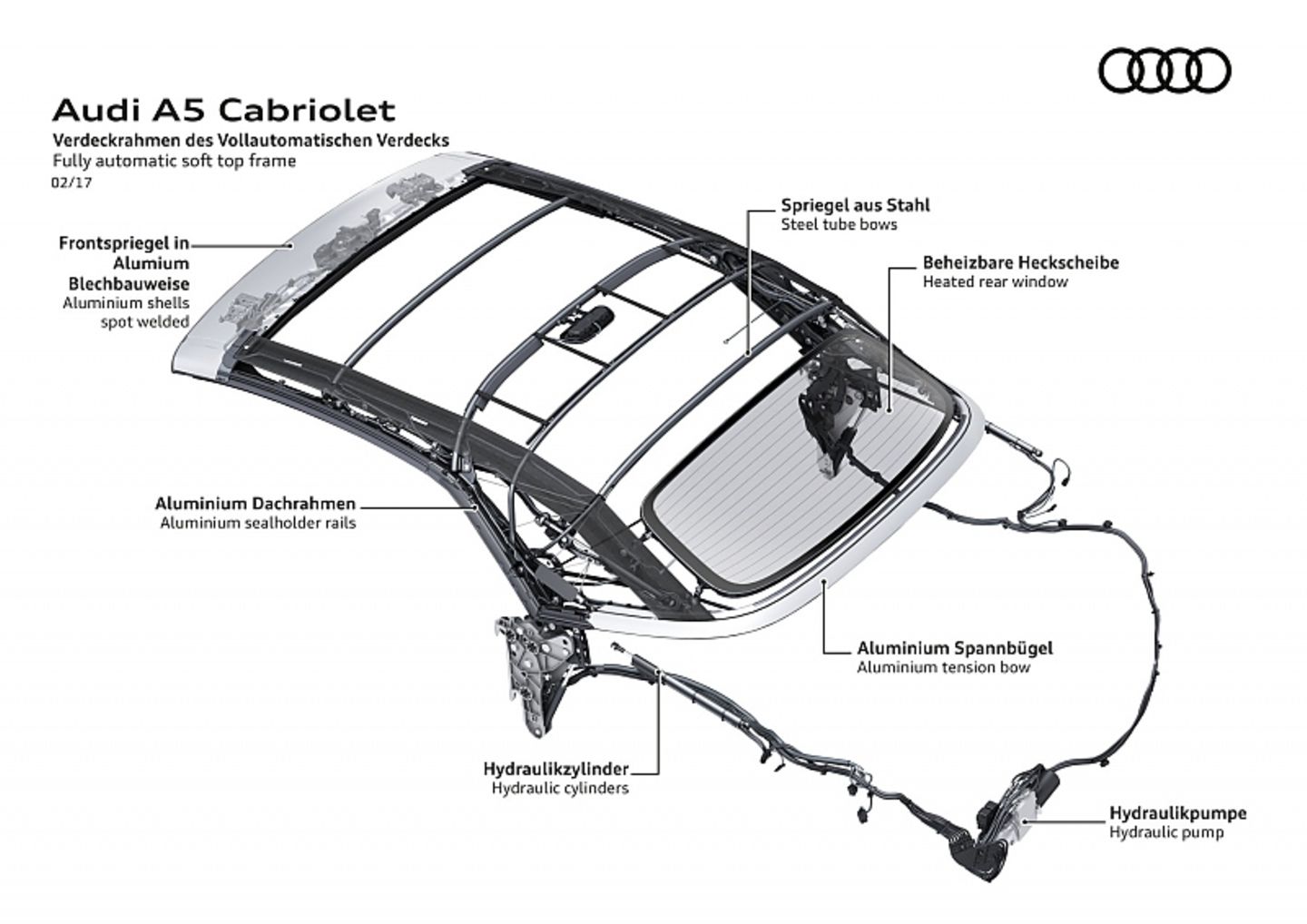 Audi S5 Cabriolet