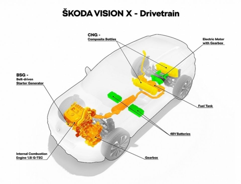 Der Antriebsstrang des Skoda Vision X mit CNG-Motor und Mildhybrid an der Hinterachse