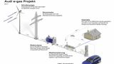 Das e-CNG soll aus erneuerbaren Energien gewonnen werden