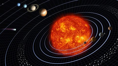 Schematische Abbildung des Sonnensystems mit den Zwergplaneten Ceres und Pluto.