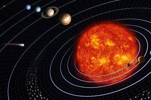Schematische Abbildung des Sonnensystems mit den Zwergplaneten Ceres und Pluto.