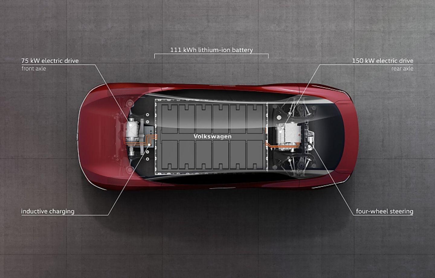 VW I.D. Vizzion Concept 2018