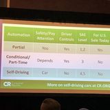 Innovationskongress South by Southwest - SXSW 2018