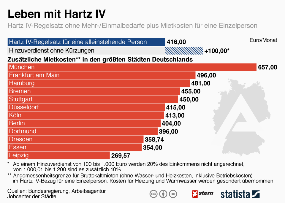 Hartz IV So viel bekommen dieEmpfänger zum Leben und