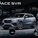 Jaguar F-Pace SVR